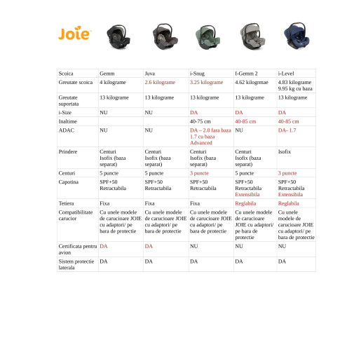 Joie - Scoica auto inclinabila i-Size i-Level Laurel, nastere-85 cm, testată ADAC